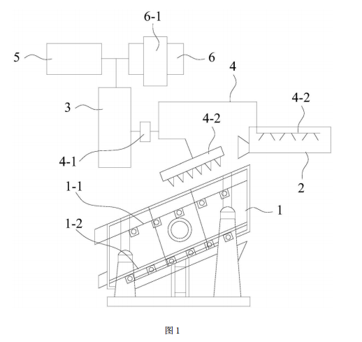 污染土壤修复用淋洗振动筛分装备的结构示意图